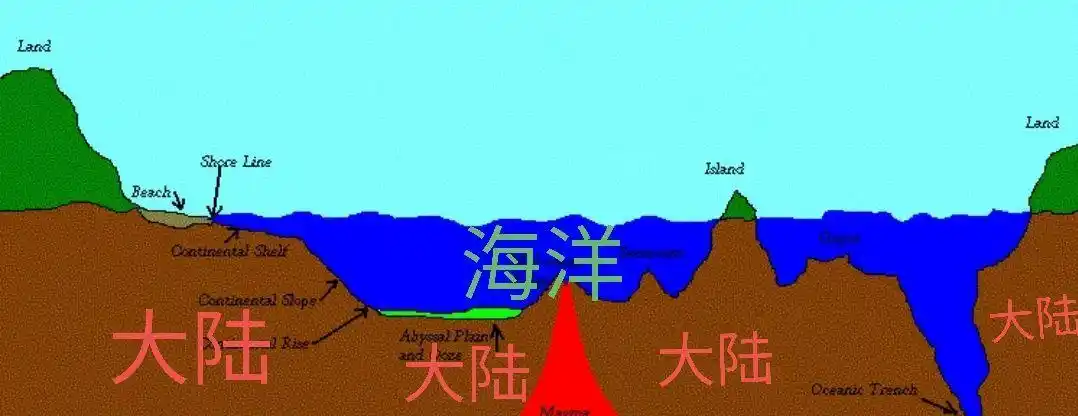 吐鲁番盆地海拔负154米,却干干巴巴的一滴水都没有,是不是说明物理上