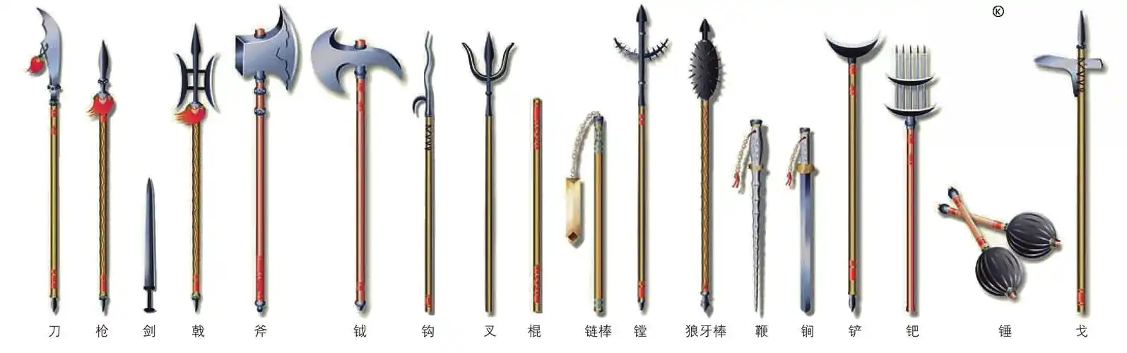 科普知识:古人打仗真的用十八般兵器吗?