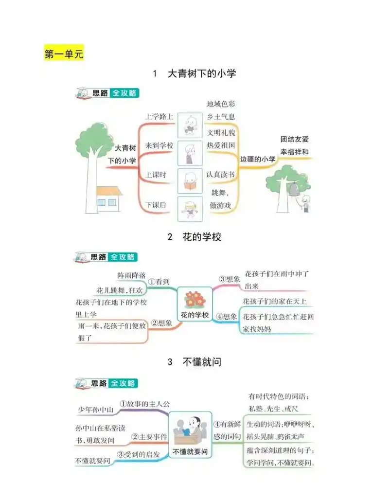 小学语文三年级上册思维导图(部编版) 九月份上三年级的收好了,开学