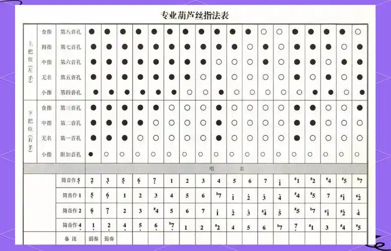 多种葫芦丝指法大揭秘,你掌握了吗