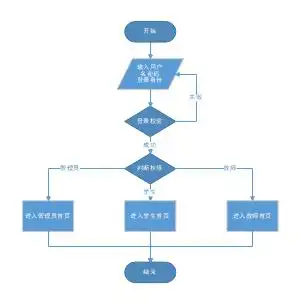 登录模块流程图