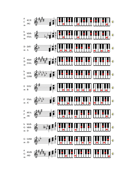 钢琴和弦.doc
