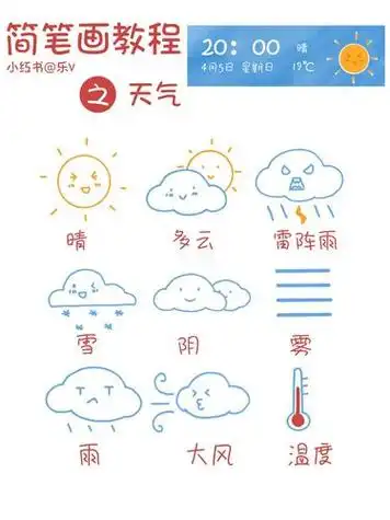 天气预报开场简笔画