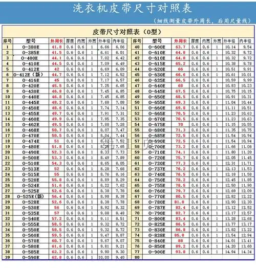 子玺zixi自动洗衣机皮带洗衣机配件通用o型皮带三角传送带o型输送带