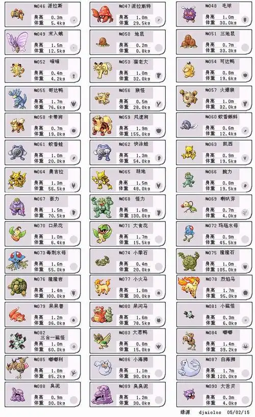 强悍!宠物小精灵全宝贝图鉴(2)