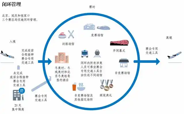 (↑闭环管理流程图)