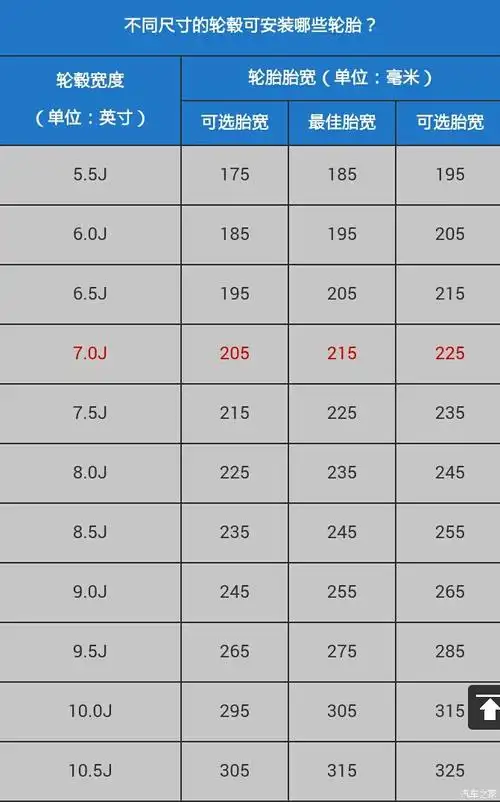 全套16寸安驰邓绿普附轮毂轮胎完整参数改装和参数解说图