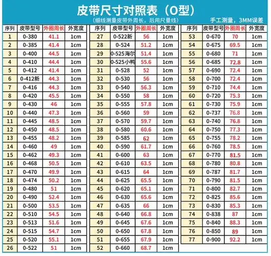 通用洗衣机皮带o型海尔半/全自动洗衣机配件马达皮带三角带传动带 o