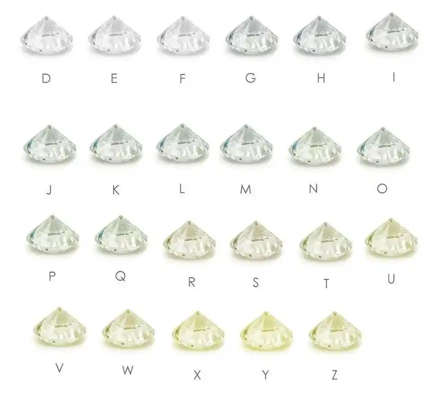 钻石4c指的是什么?钻石4c标准对照表图