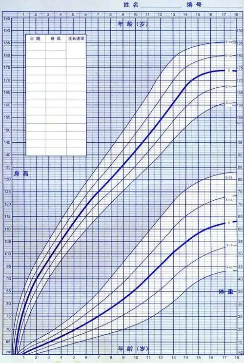 男孩身高体重曲线图