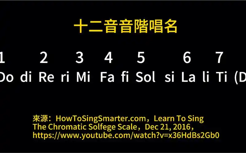 十二音音阶半音音阶唱名