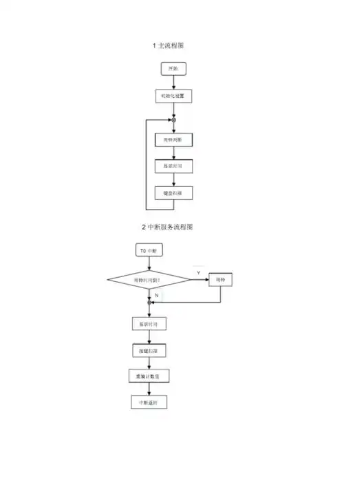 51单片机电子闹钟程序流程图.pdf 5页