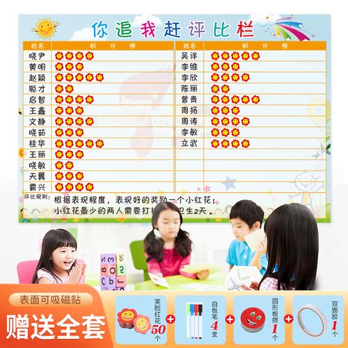 学生积分表儿童积分榜墙贴小学班级文化墙布置装饰教室组评比栏琪