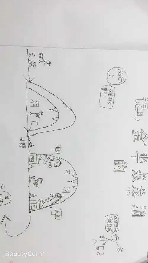 刘睿的趣味思维导图简笔画