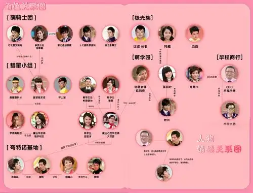 《萌学园第五季关系图》仿照官方.