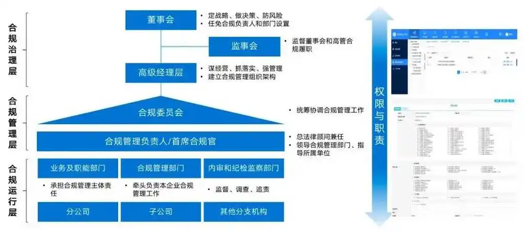 蓝凌mk数智化平台助力央国企落实合规管理三清单