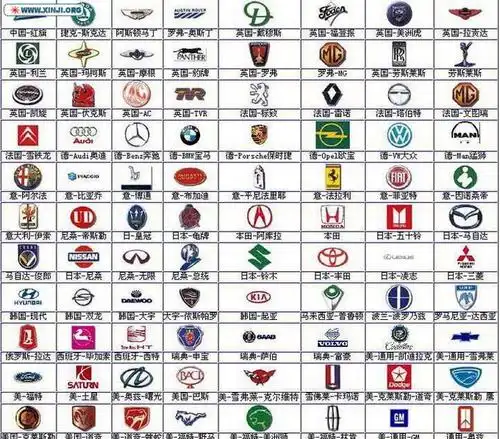 世界各国名车车标