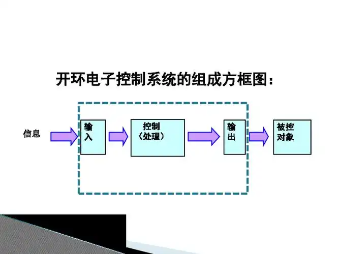 三开环电子控制和闭环电子控制系统课件21张幻灯片