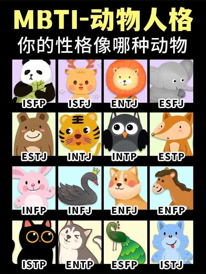 mbti动物人格,你的性格像那种动物?#mbti动物人格测试 - 抖音