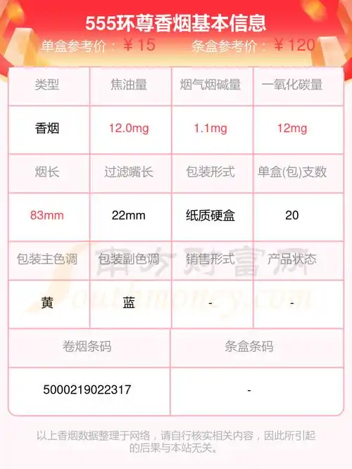 555环尊香烟价格多少一条2024价格一览表