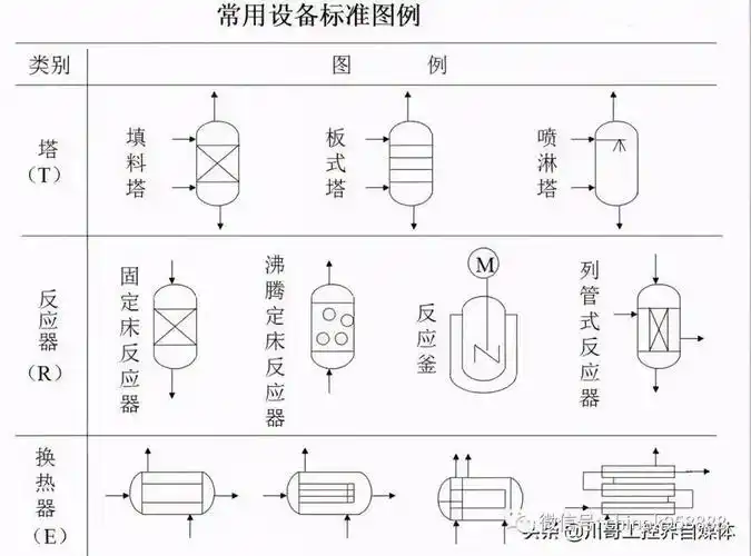 中国工控轻松搞懂化工工艺流程图的那些符号
