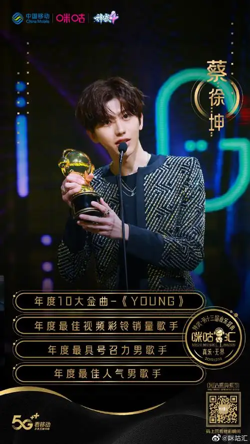 蔡徐坤获明星权力榜2020年年度男歌手冠军!