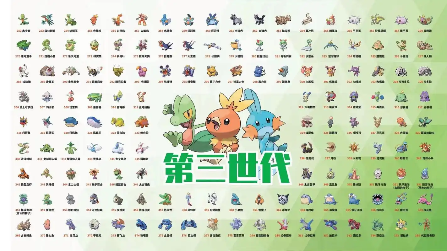 宝可梦官方各世代图鉴 涵盖宝可梦1~8世代的全部图鉴,关注私信分享