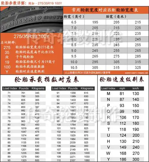 2008-06-10 我要轮胎结构和规格详细的图解 12 2008-11-22 轮胎的尺寸