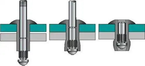贞观国际不可思议的盲铆钉