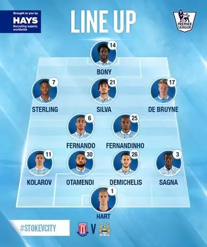 曼城队首发阵容