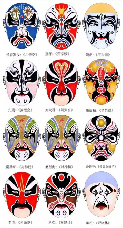 潮剧脸谱儿童简笔画 简笔画图片大全-蒲城教育文学网