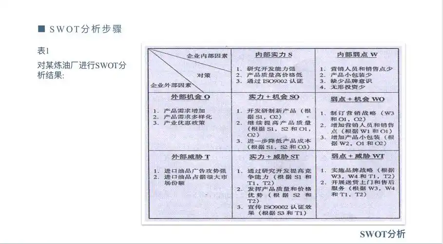 娱乐 创业 职业 这一版介绍如下: 一,分析模型 二,什么是swot分析三