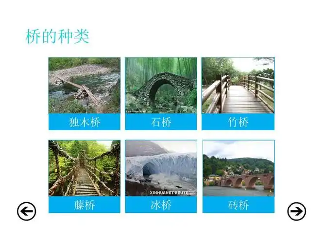 说不尽的桥 metro(win8) ui 版!ppt