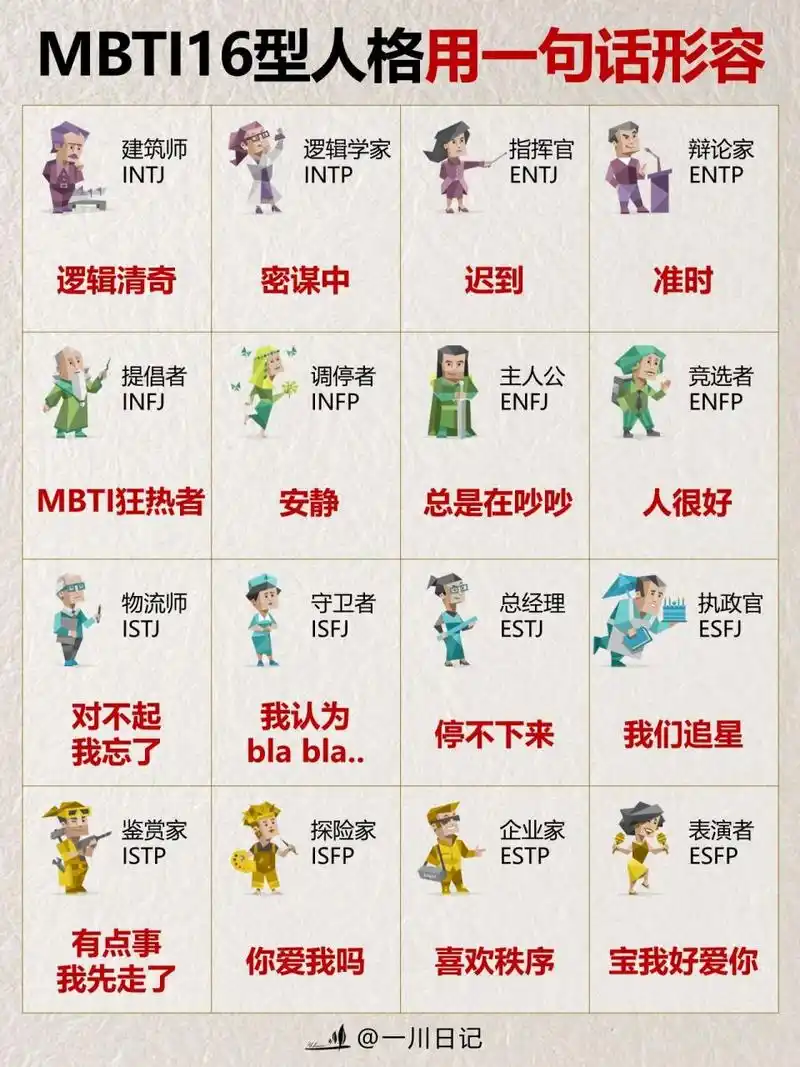 mbti16型人格# #mbti职业性格测试# #mbti# #认知思维# #职场# #认知
