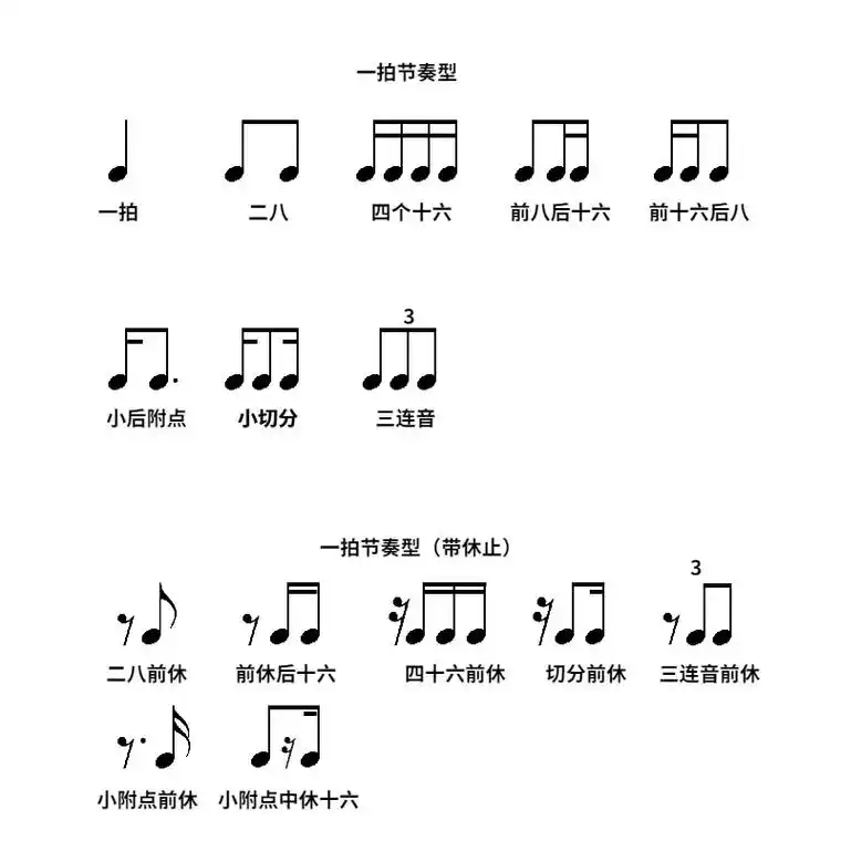 音符节奏#乐理知识 #节奏 - 抖音