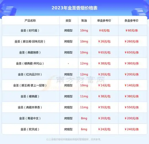 2023年金圣硬红瑞香香烟多少钱一条