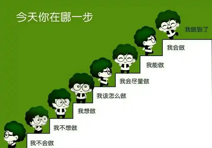 那么今天的你又在哪一步呢?