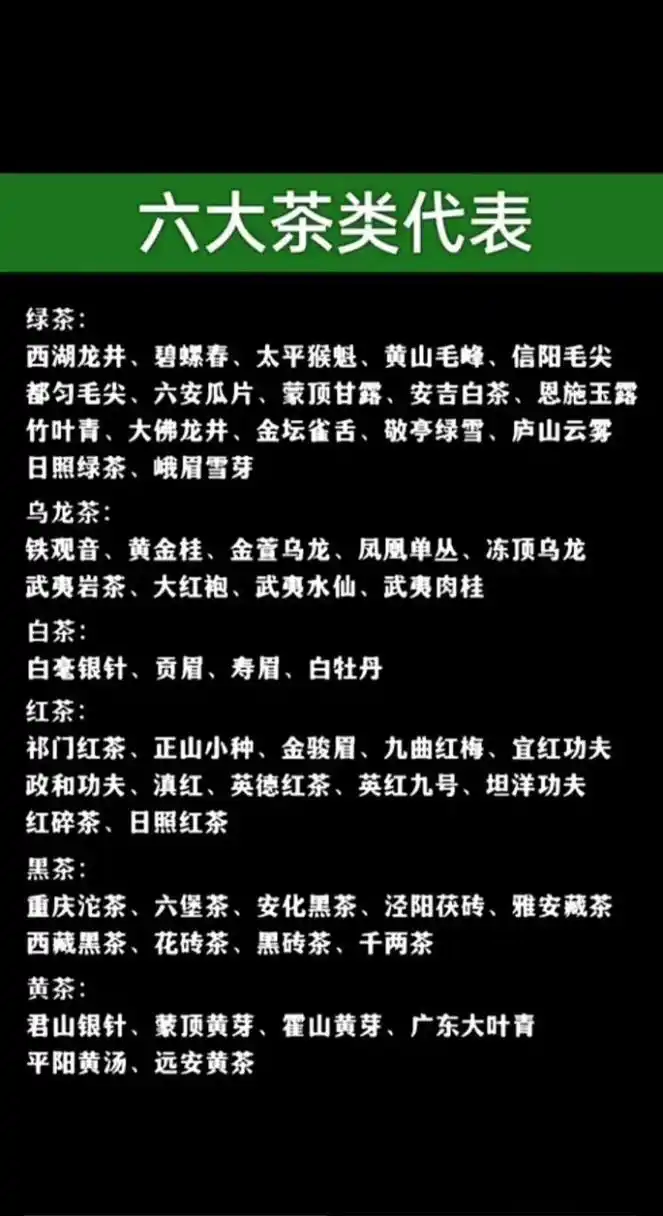 六大茶类对比茶叶种类知多少
