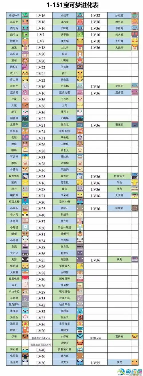 宝可梦探险寻宝进化表介绍全宝可梦进化介绍
