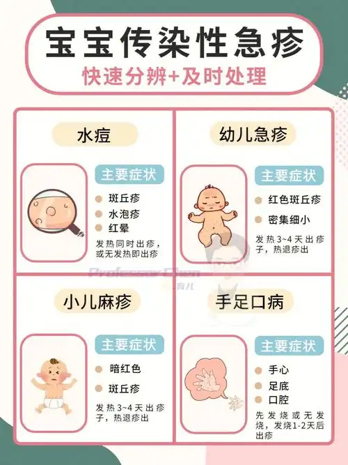 幼儿传染性急疹73辨别护理一篇搞定