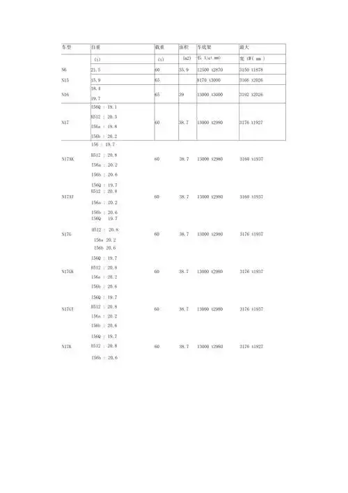 铁路平车各型技术参数一览
