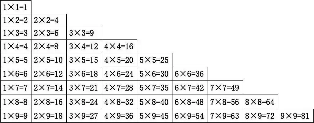 小学数学九九乘法表和口诀(打印版)