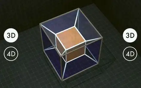 什么是三维空间?