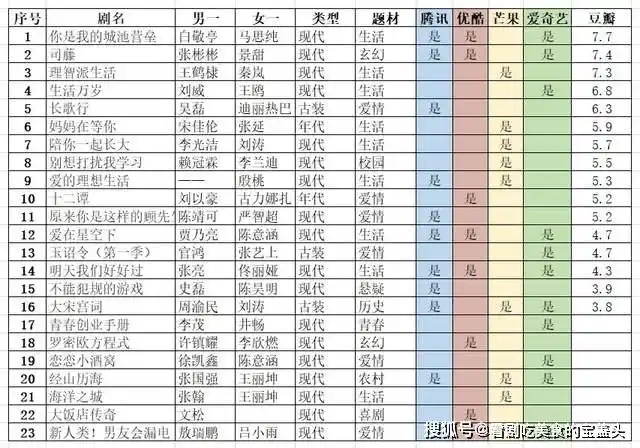 五一来追剧2021年已经上映87部电视剧总有一部适合你