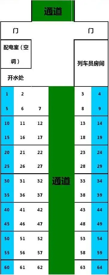 座次安排,回家必备 火车车厢座位分布图 无列车长办公席,定员128人 第