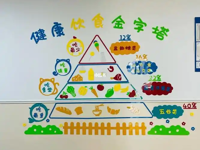 健康饮食金字塔幼儿园