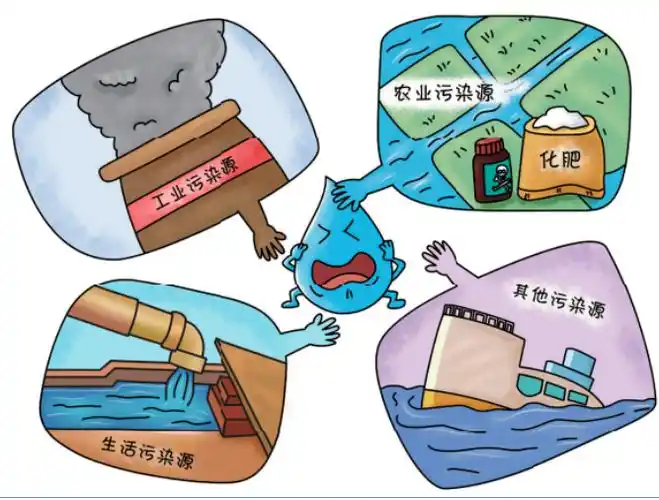 环境污染和生态破坏你知道什么是水环境污染吗水环境污染的来源有哪些