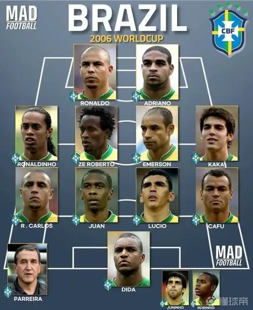 巴西队世界杯历年来阵容