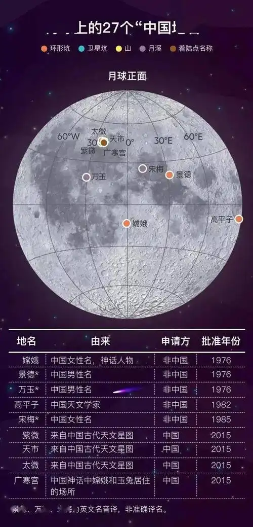 快看月球上的这些地名源于中国