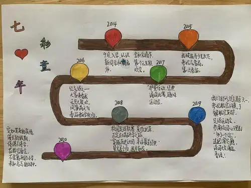 "桥西区教育疫情防控"之草场街教育集团——我们的时间轴.